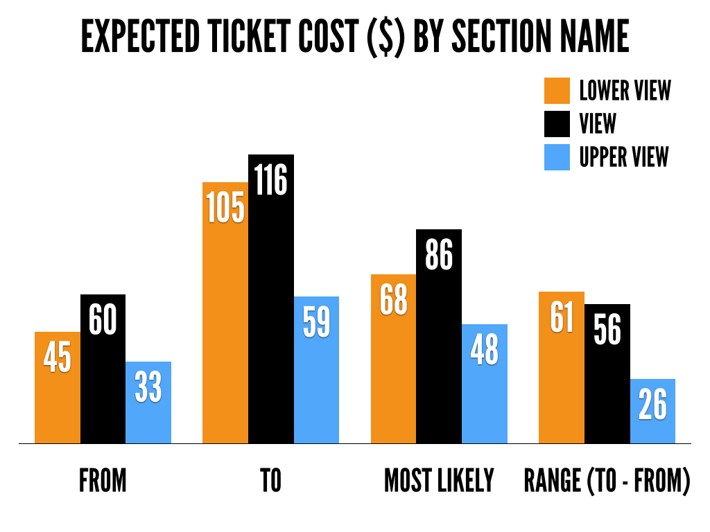 ticket-cost-by-section-name