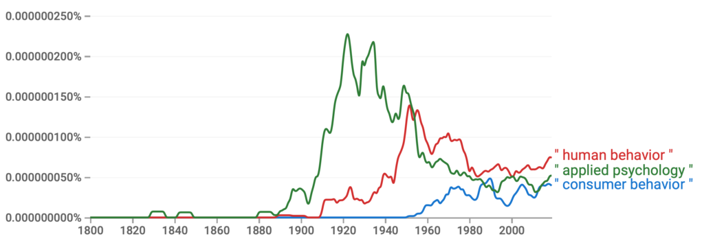 applied psychology ngram viewer